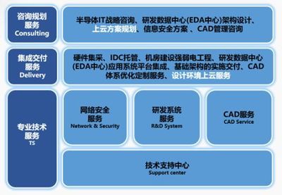 應對研發人員增加的IT/CAD架構與網絡安全配置策略
