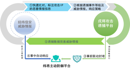 蜜罐誘捕市場指南2022 構(gòu)筑主動(dòng)防御的智能陷阱